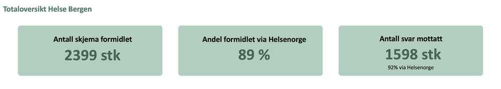 Skjemaoppgave-statistikk-Helse-Bergen