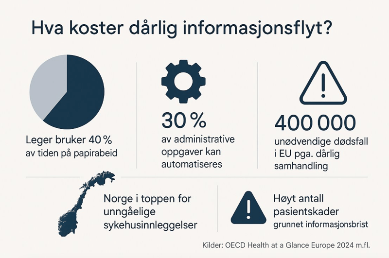 oecd-darlig-informasjonsflyt